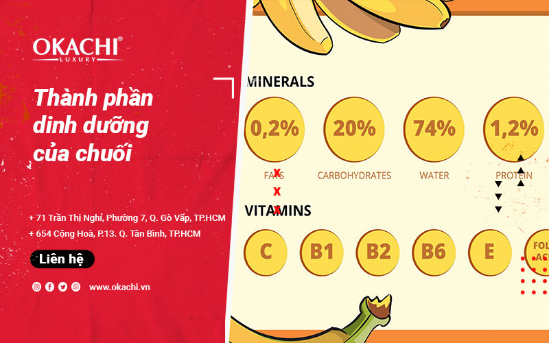 Thành phần dinh dưỡng của chuối và LỢI ÍCH cho sức khỏe