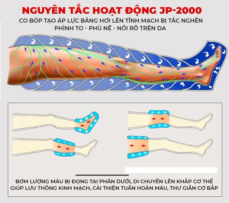 Máy nén ép trị liệu suy giãn tĩnh mạch OKACHI LUXURY JP-2000